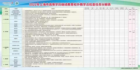 学校进行2022年上海市高等学历继续教育校外教学点检查工作部署和动员